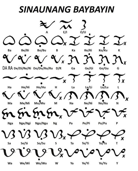 sinaunang background|Sinaunang Baybayin: Reading the past .